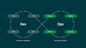 DevOps Classes in Pune | Best DevOps Course in Pune | DevOps Training in Pune